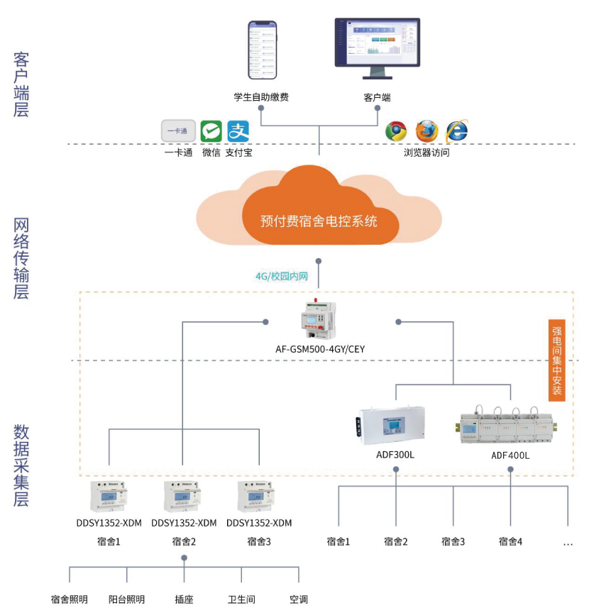 不銹鋼軟連接