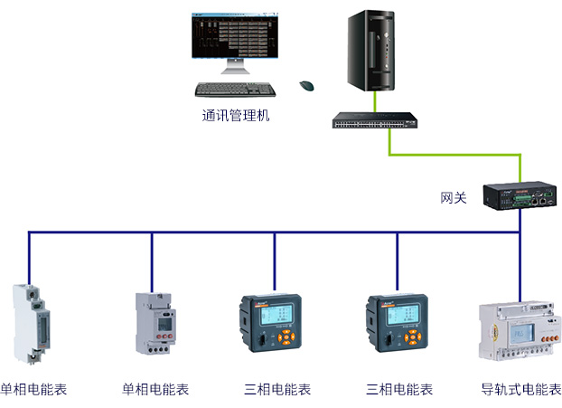 橡膠膨脹節